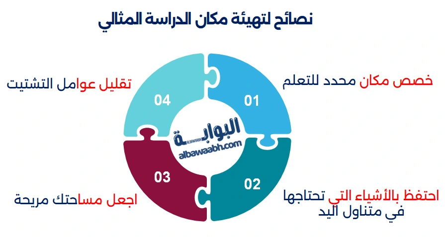 نصائح لتهيئة مكان الدراسة المثالي