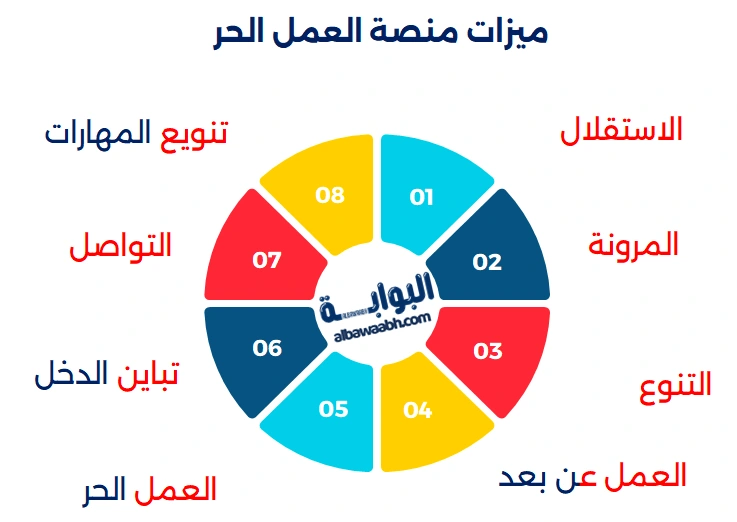 ميزات منصة العمل الحر