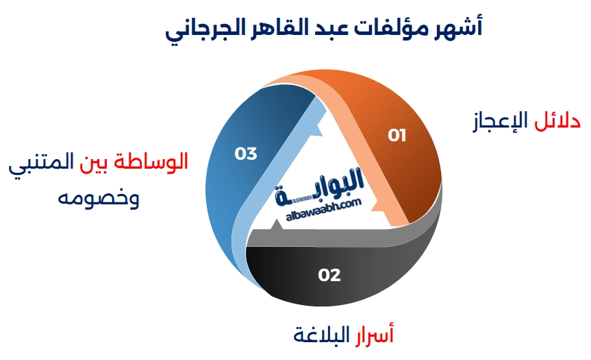 أشهر مؤلفاته وأهميتها