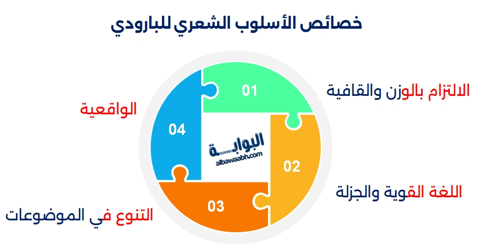 خصائص أسلوبه الشعري
