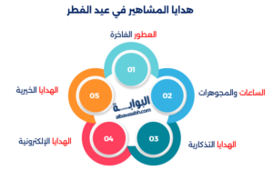 كيف يحتفل المشاهير بعيد الفطر؟