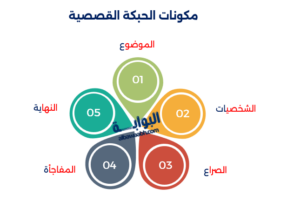 كيفية كتابة قصة قصيرة