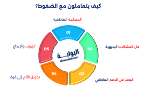 صفات الأبراج المائية
