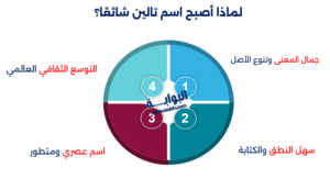 اسم تالين