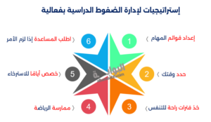 الصحة النفسية للطلاب إستراتيجيات للتفوق الدراسي