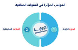 علم الطقس والمناخ: دراسة شاملة لتغيرات الطقس