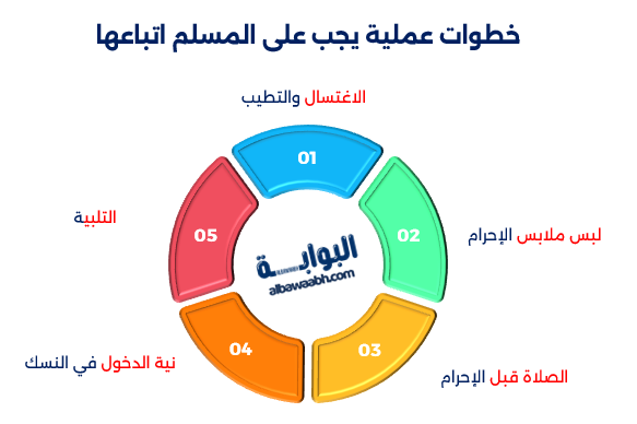 محظورات الإحرام