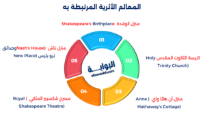 وليم شكسبير