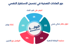 قواعد الصحة النفسية: مبادئ أساسية لحياة متوازنة