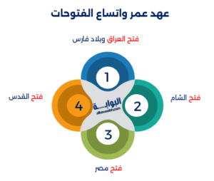 الصحابة بعد وفاة الرسول