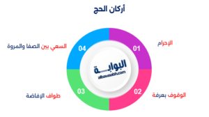 الحج بمال الغير