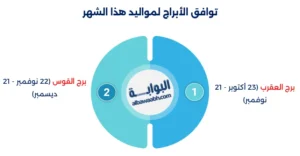 صفات مواليد شهر 11