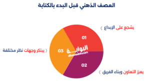 سرعة الكتابة
