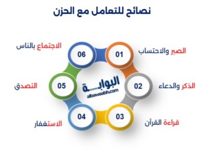 دعاء الميت