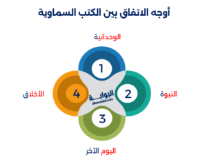 الكتب السماوية