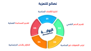 الدعاء للطفل المتوفى