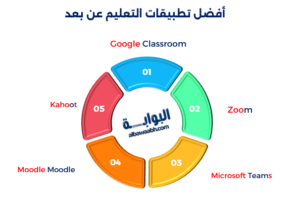 تطبيقات التعلم عن بعد