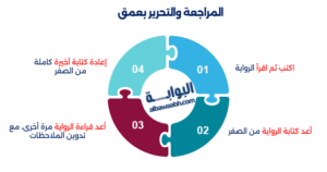خطوات كتابة الرواية