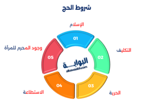فريضة الحج