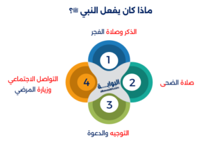 صلاة العيد في الصيام