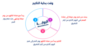التكبير في العيد