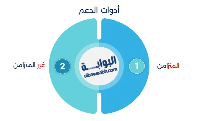 أدوات الدعم