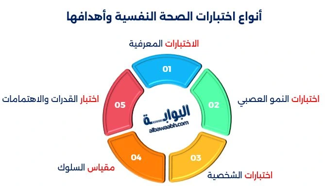 أنواع اختبارات الصحة النفسية وأهدافها