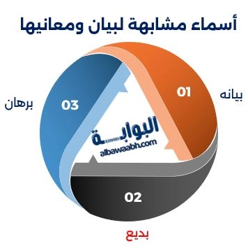 أسماء مشابهة لبيان ومعانيها