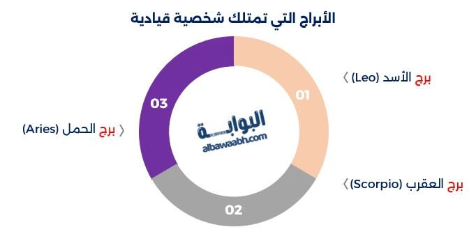 الأبراج التي تمتلك شخصية قيادية