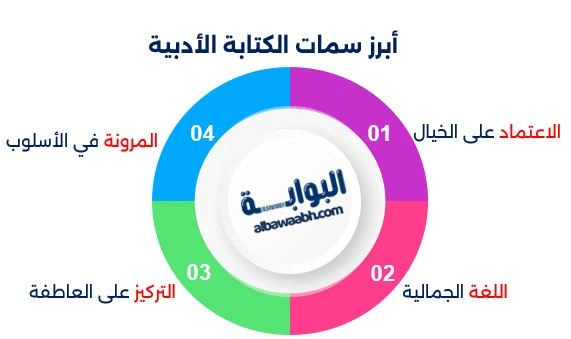 أبرز سمات الكتابة الأدبية