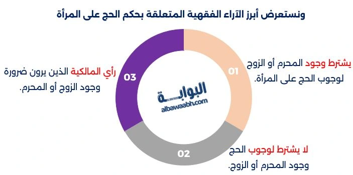 حكم الحج على المرأة