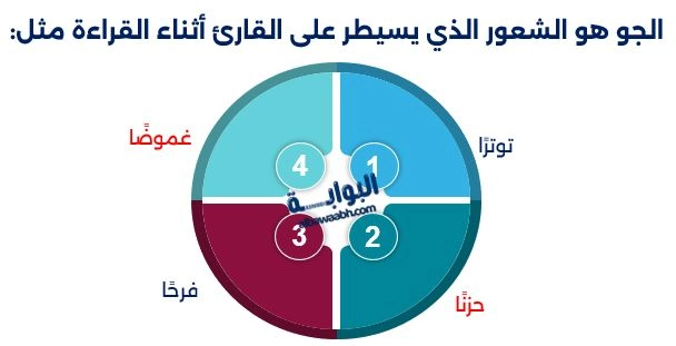 فهم دور الوصف في بناء الجو