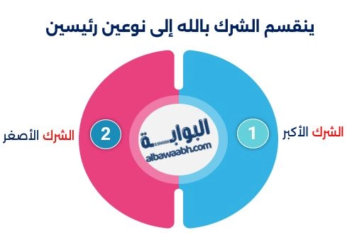ينقسم الشرك بالله إلى نوعين رئيسين:
