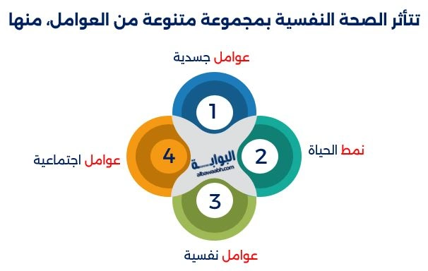العوامل المؤثرة في الصحة النفسية