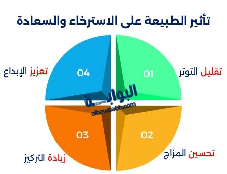 تأثير الطبيعة على الاسترخاء والسعادة