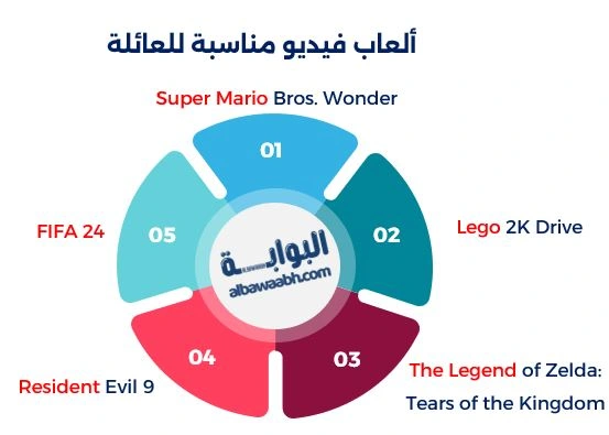 ألعاب فيديو مناسبة للعائلة