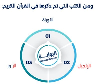 التوراة والإنجيل والزبور