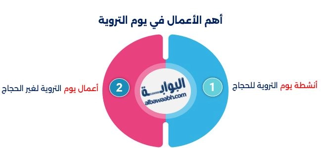 أهم الأعمال فيه