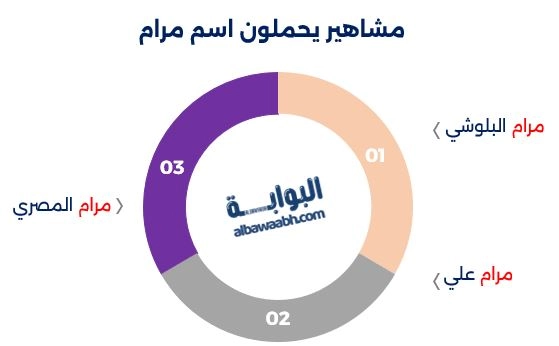 مشاهير يحملون اسم مرام