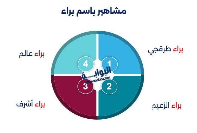 اسم براءة في الإسلام وصفات الشخصية