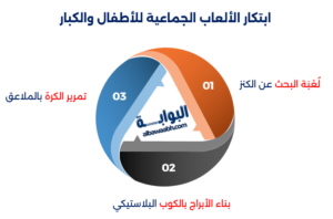 الاحتفال بعيد الفطر
