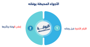 حياة نزار قباني