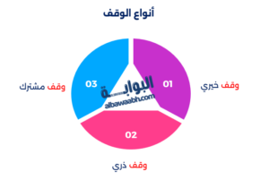كيف عالج الإسلام مشكلة الفقر