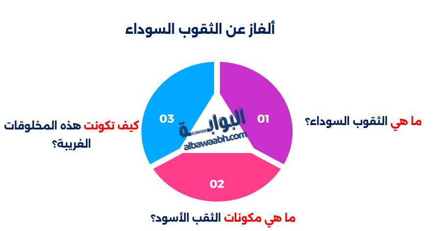 ألغاز عن الثقوب السوداء