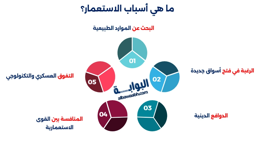 آثار الاستعمار الأوروبي لا تزال حاضرة في إفريقيا وآسيا نتيجة تمدد القوى الاستعمارية.
