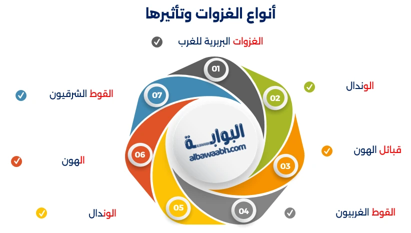 الغزوات البربرية كانت من أهم أسباب سقوط الإمبراطورية الرومانية وبداية العصور الوسطى.