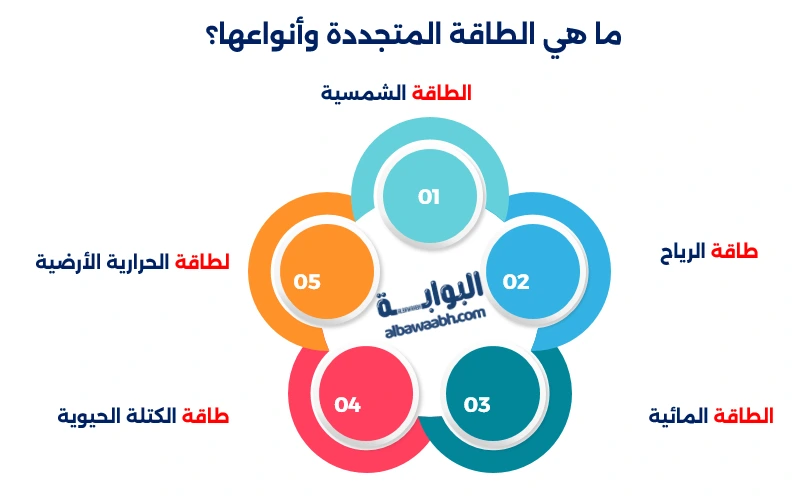 ما هي الطاقة المتجددة وأنواعها؟