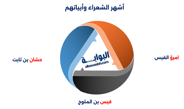 أشهر الشعراء وأبياتهم