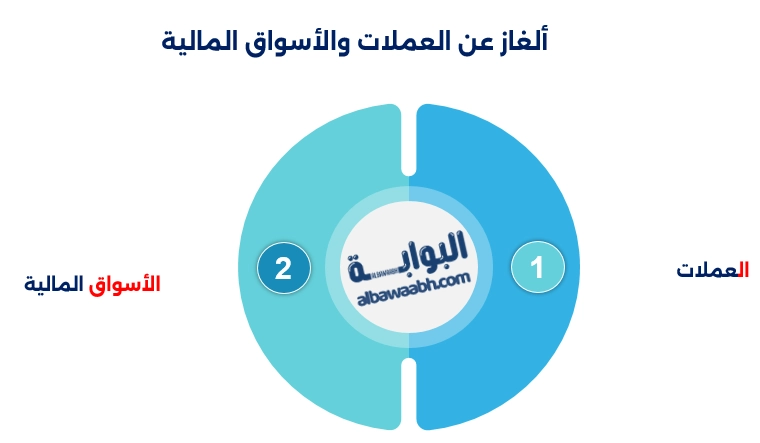 ألغاز عن العملات والأسواق المالية