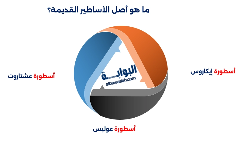 ما هو أصل الأساطير القديمة؟